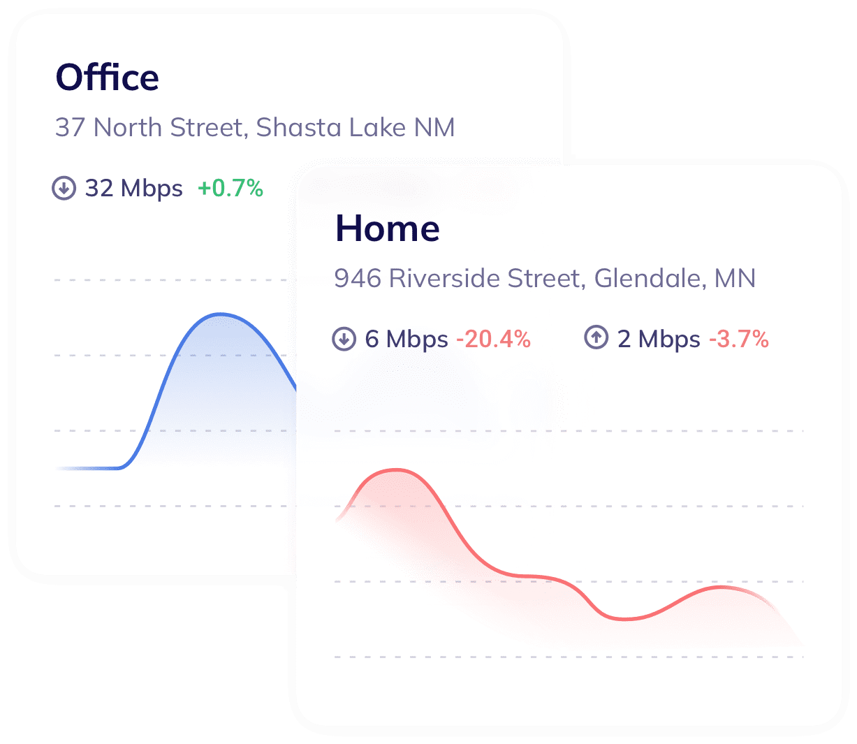 site-monitoring-cards