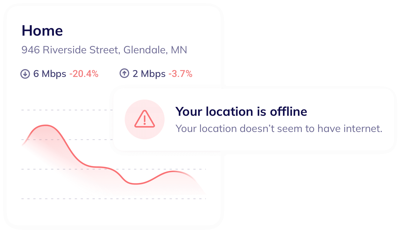 site-monitoring-two-cards